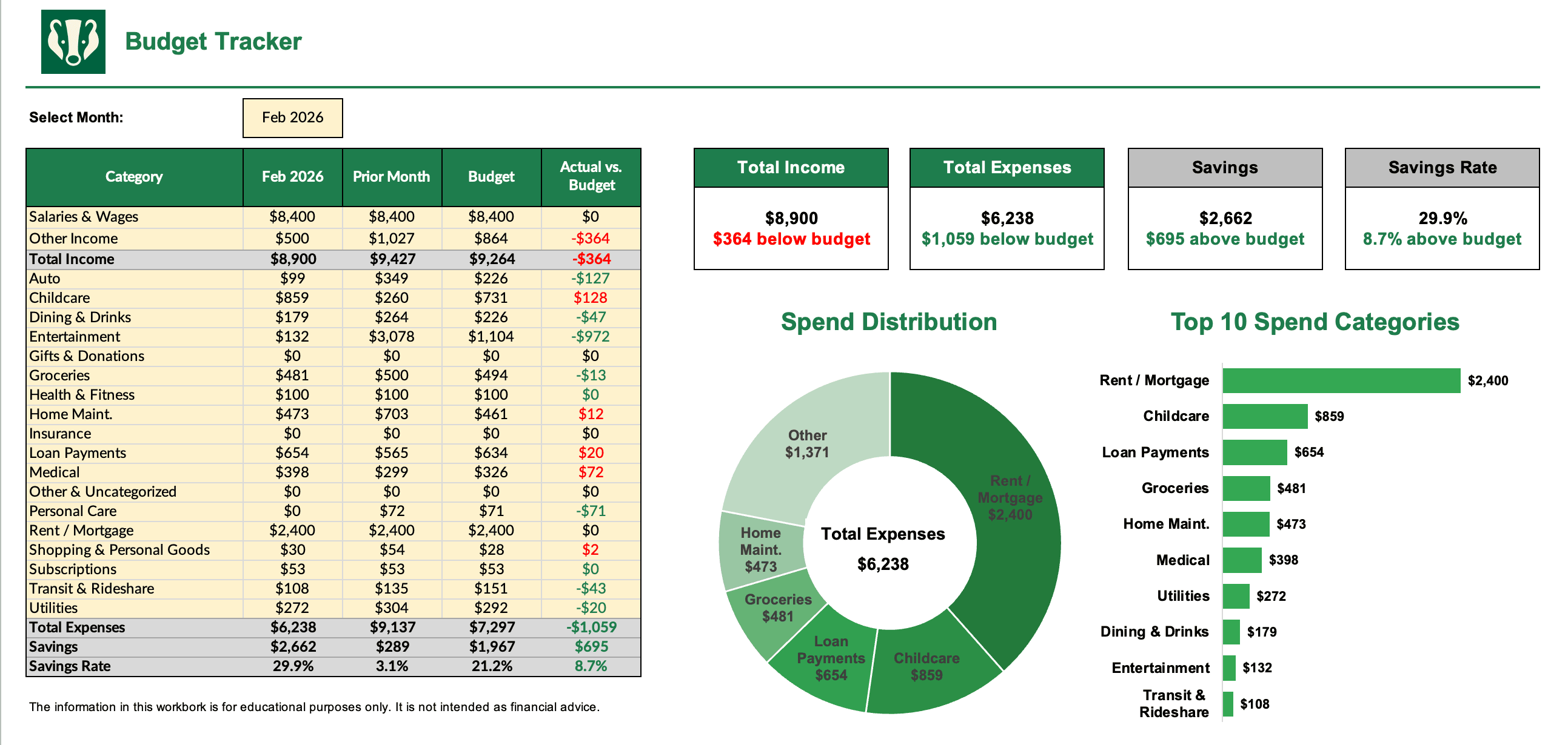 Expense tracker template spreadsheet with categories, monthly budget, P&L summary, and spend insights for savings tracking