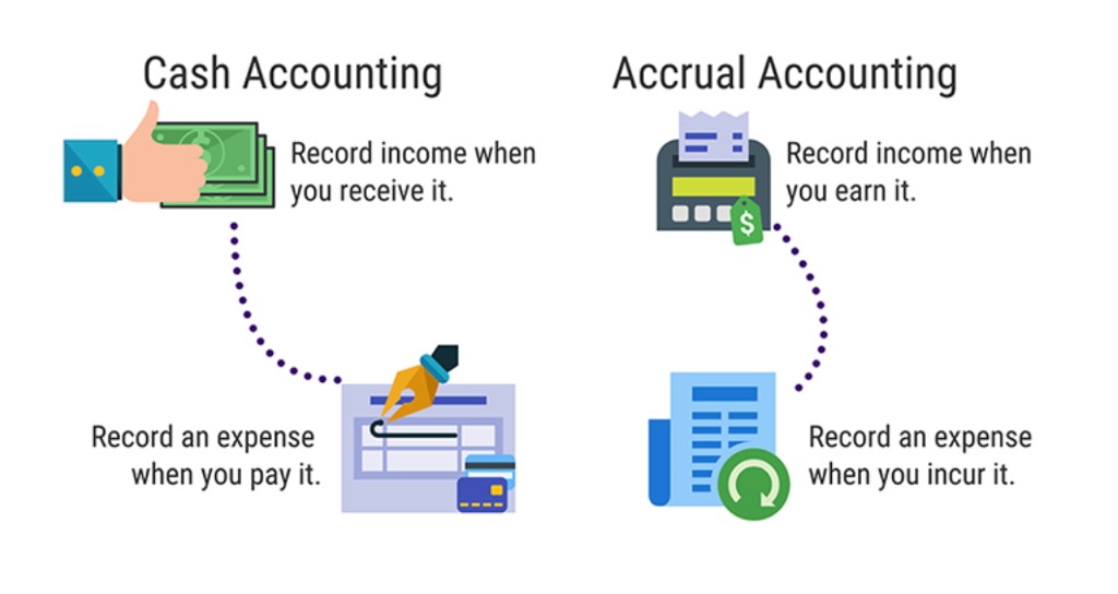 Infographic comparing cash accounting and accrual accounting methods